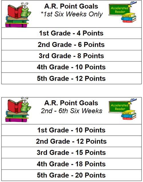 A.R. Points Goals